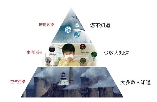 甲醛超標(biāo)怎么辦？室內(nèi)空氣污染再次被推上風(fēng)頭浪尖