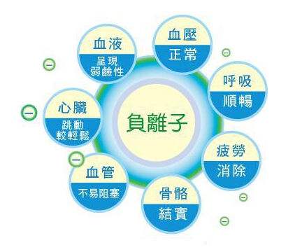 你真的相信零甲醛環(huán)保家具嗎？