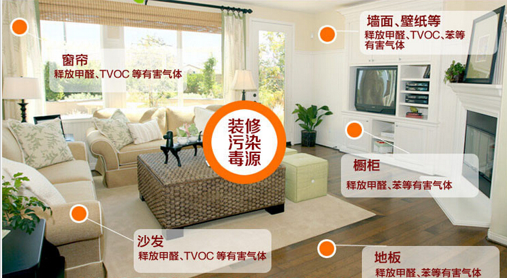 記憶力衰退？那可能是室內(nèi)裝修污染搞的鬼！