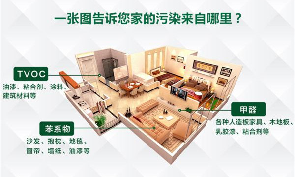 注意居室衛(wèi)生，只要這三步就夠了！