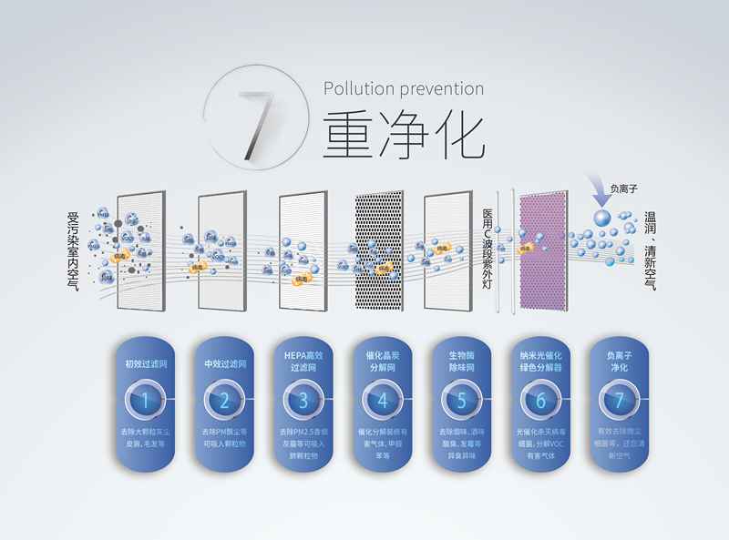 霧霾、粉塵、甲醛、細菌等常見空氣問題，一招幫您輕松解決，這次我是認真的！