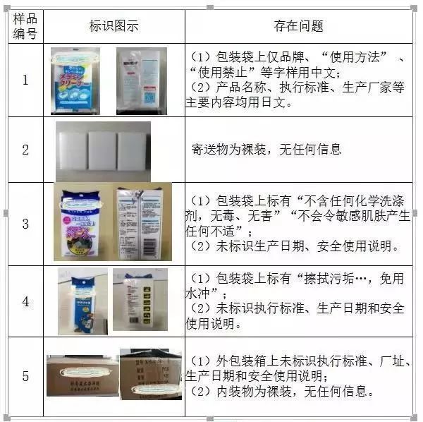 廚房去污神器“魔術(shù)擦” 竟然甲醛超標(biāo)！ 你家有嗎？