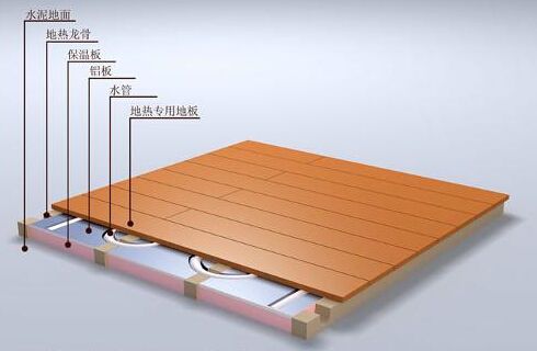 除甲醛的***方法讓北方地暖開啟后再也沒有甲醛！