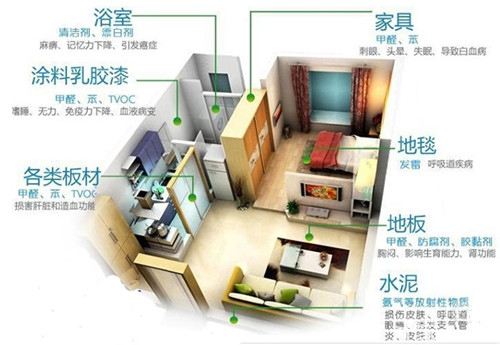 甲醛釋放周期長，裝修甲醛超標(biāo)怎么辦