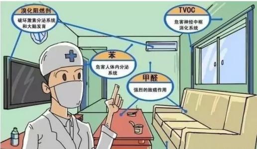 甲醛釋放周期長，裝修甲醛超標(biāo)怎么辦