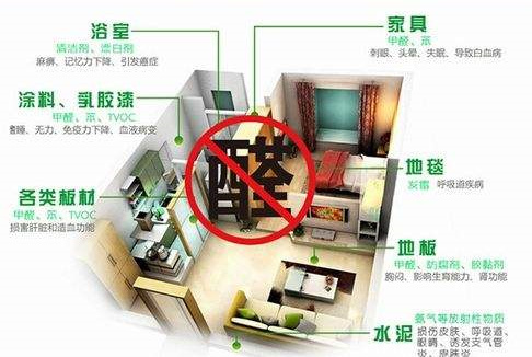 平時(shí)不注意甲醛超標(biāo)，50歲女子劇烈頭痛、惡心干嘔，一查已是癌癥晚期！