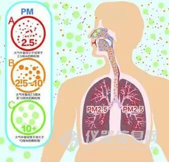 如何判斷甲醛中毒？癥狀怎么樣？