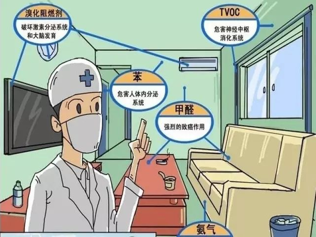 家裝的室內(nèi)甲醛治理怎么辦？