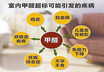 除甲醛公司哪家好？怎么找比較適合