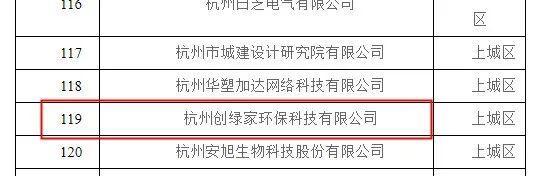 喜報(bào)！創(chuàng)綠家被認(rèn)定為2020年度杭州市專利試點(diǎn)企業(yè)