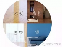 甲醛的危害與清除方法，您知道多少