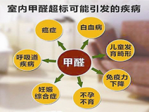 除甲醛公司哪家好？怎么找比較適合