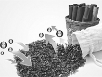 竹炭除甲醛，抽檢效果普遍差