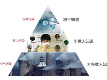 甲醛超標(biāo)怎么辦？室內(nèi)空氣污染再次被推上風(fēng)頭浪尖