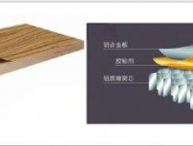 環(huán)保裝修等于零污染？甲醛治理不可忘！