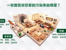 注意居室衛(wèi)生，只要這三步就夠了！