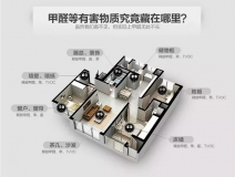 室內(nèi)空氣污染可怕嗎？如何治理