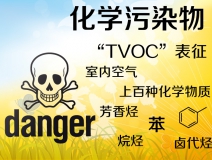 TVOC是什么？怎么去除TVOC？