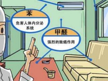 裝修兩年多的房屋通風(fēng)后仍然異味嚴(yán)重，專家檢測(cè)后竟然超標(biāo)2倍還多