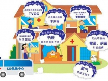 室內(nèi)空氣污染除了甲醛，還有……