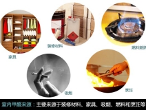 新裝修去甲醛，甲醛危害、你懂多少？