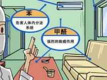 現(xiàn)代生活中，你對除甲醛了解多少