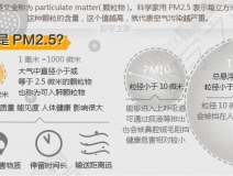 PM2.5是什么意思？它對人們造成什么影響