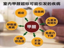 除甲醛加盟，該如何選擇優(yōu)秀的加盟對象呢？