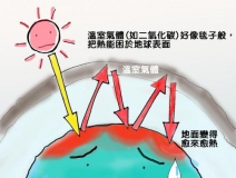 溫室效應(yīng)產(chǎn)生的主要原因是什么？我們又該如何解決