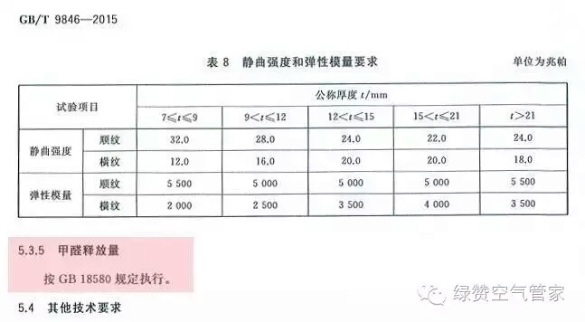 關(guān)于甲醛，你需要知道這些！