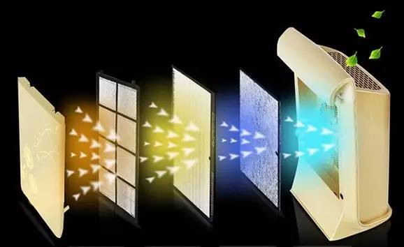 檢測治理室內(nèi)、車內(nèi)甲醛